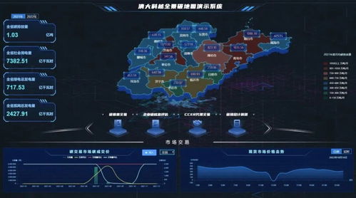 清大科越双碳战略新篇 构建用户侧能碳管理体系，筑牢网络与信息安全软件防线