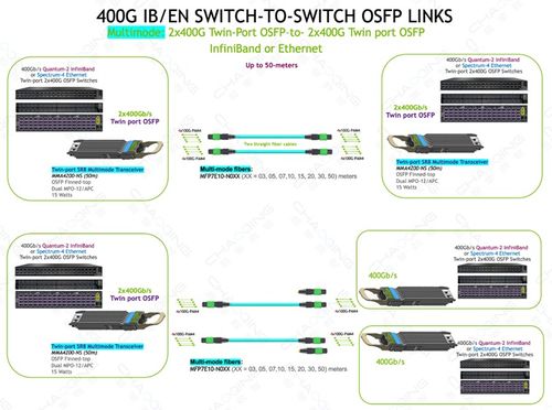 超擎数智800G/400G InfiniBand NDR网络产品应用与连接方案及其网络与信息安全软件开发